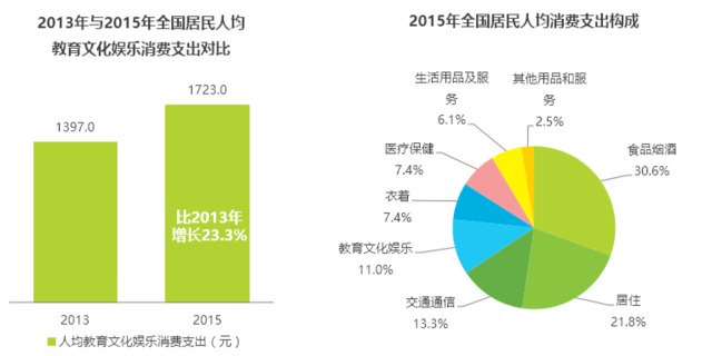 QQ音乐产品竞品分析报告 深度融合教育咨询服务，解锁音乐平台的多元生态
